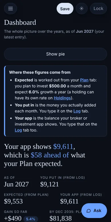 The same dashboard on a phone, with the figures stacked in one column.